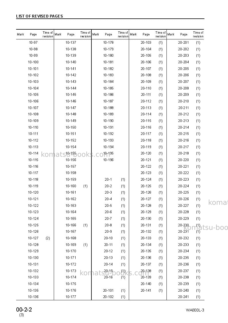 Komatsu wa800l-3jpn Repair & maintenance cover Page 4