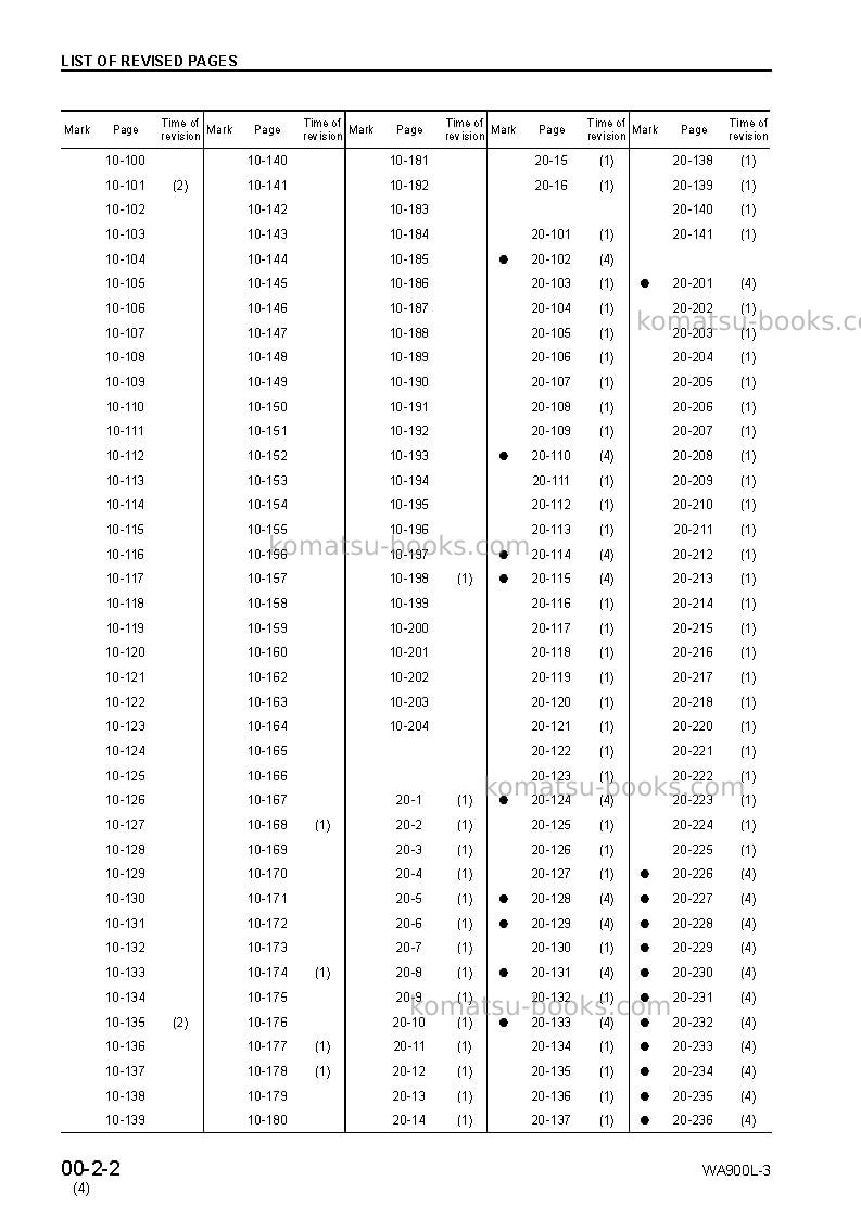 Komatsu wa900l-3jpn Repair & maintenance cover Page 4