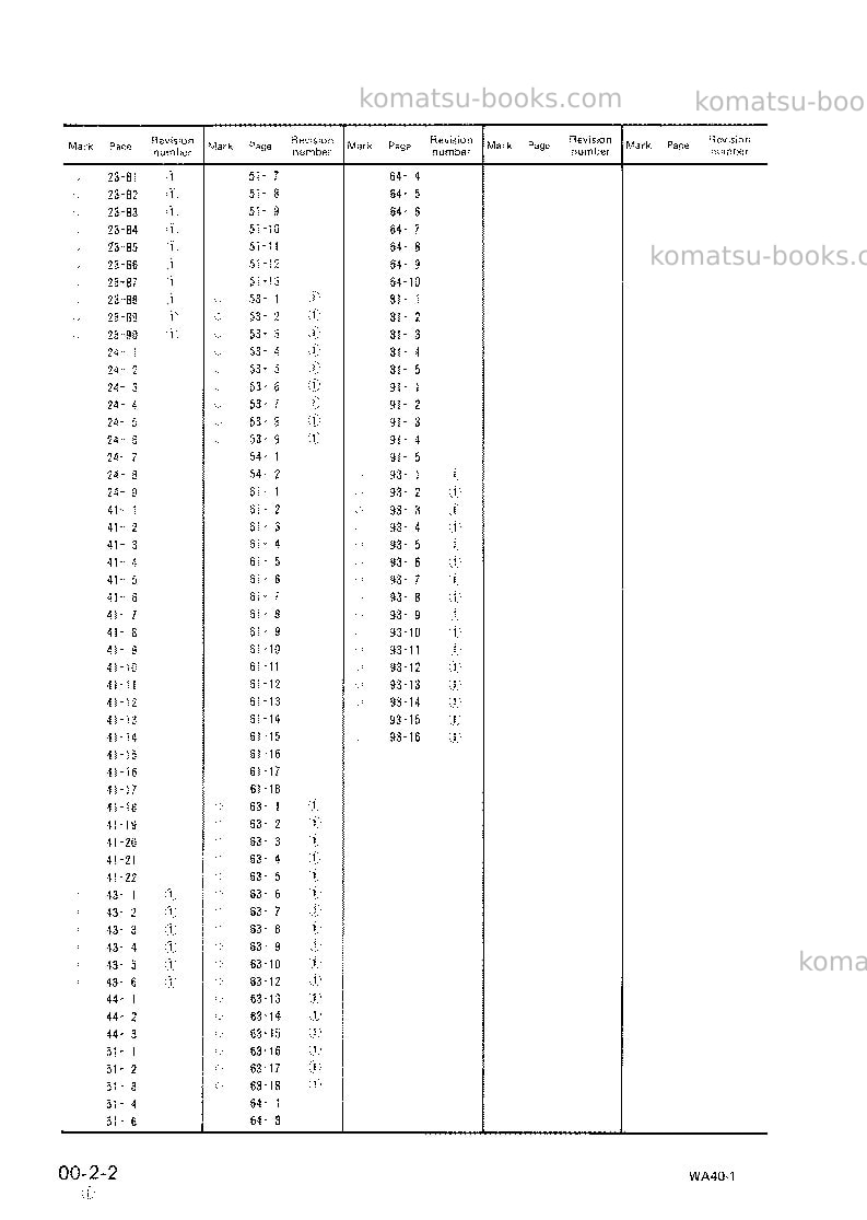 Komatsu wa40-1jpn Repair & maintenance cover Page 4