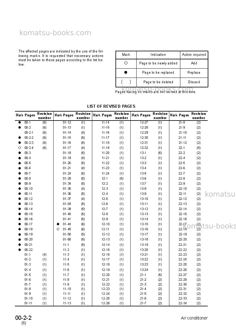 Komatsu air conditionerjpn Repair & maintenance cover Page 4 Komatsu air conditionerjpn Repair & maintenance cover Page 4