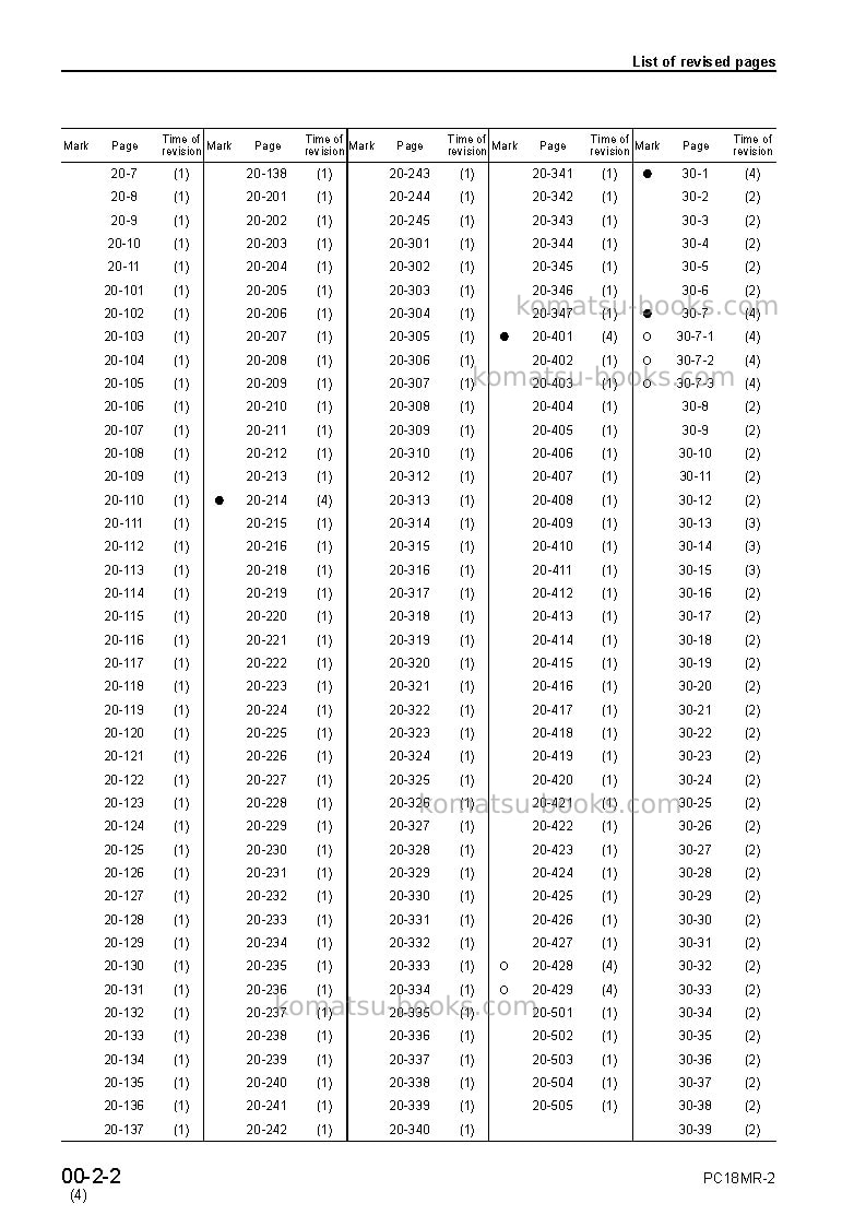 Komatsu pc18mr-2jpn Repair & maintenance cover Page 4