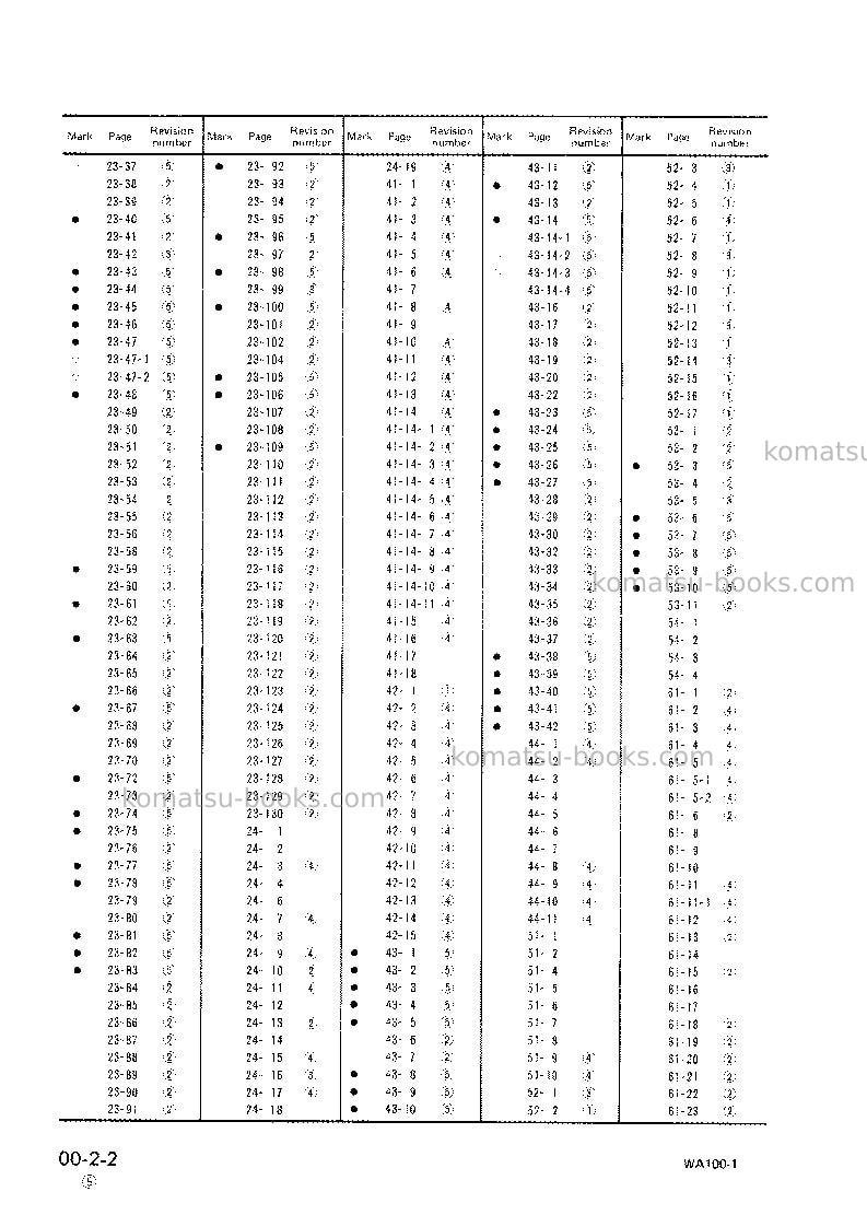 Komatsu wa100-1jpn Repair & maintenance cover Page 4