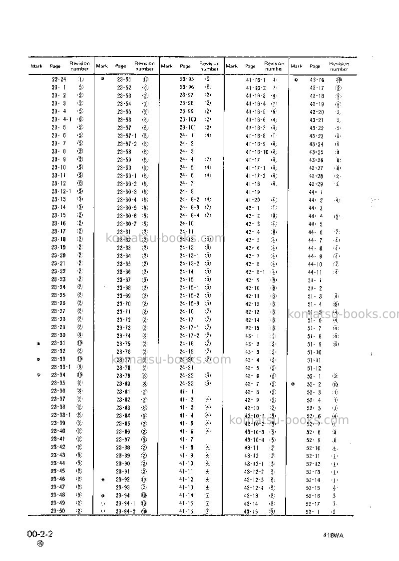 Komatsu wa250-1jpn Repair & maintenance cover Page 4