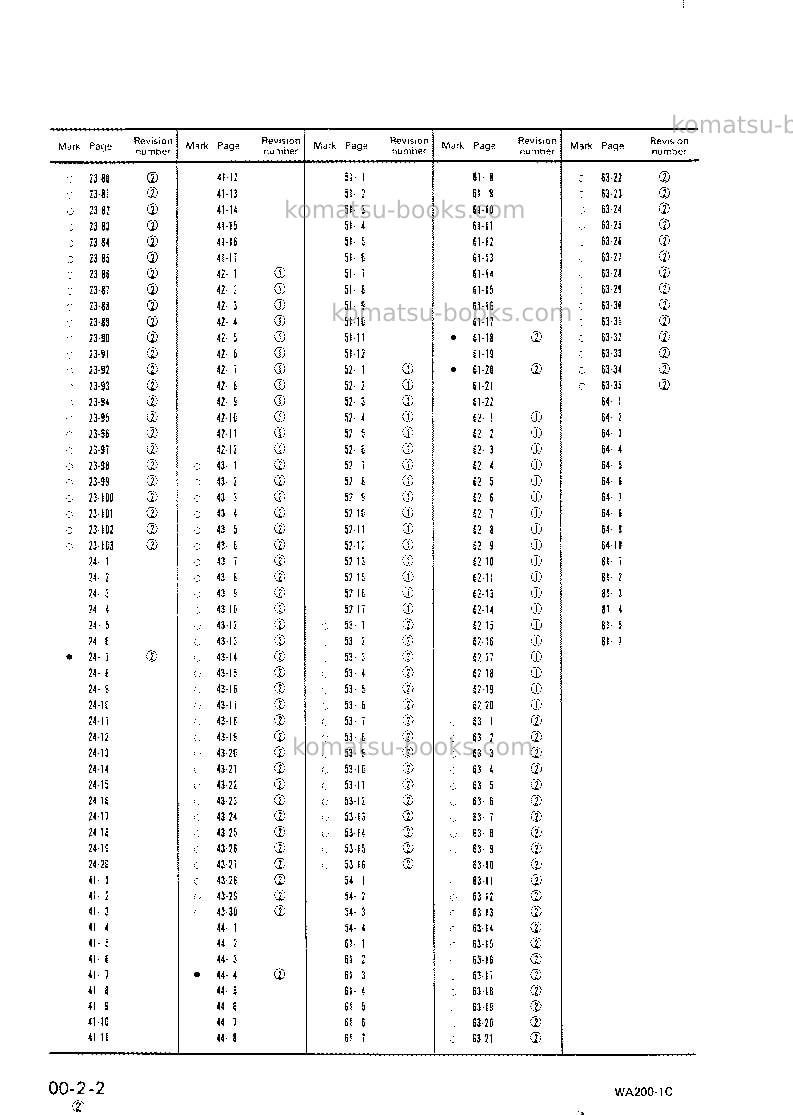 Komatsu wa200-1jpn-c spec Repair & maintenance cover Page 4