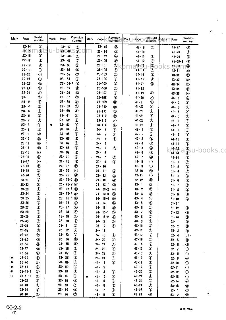 Komatsu wa320-1jpn--30c degree for cis Repair & maintenance cover Page 4