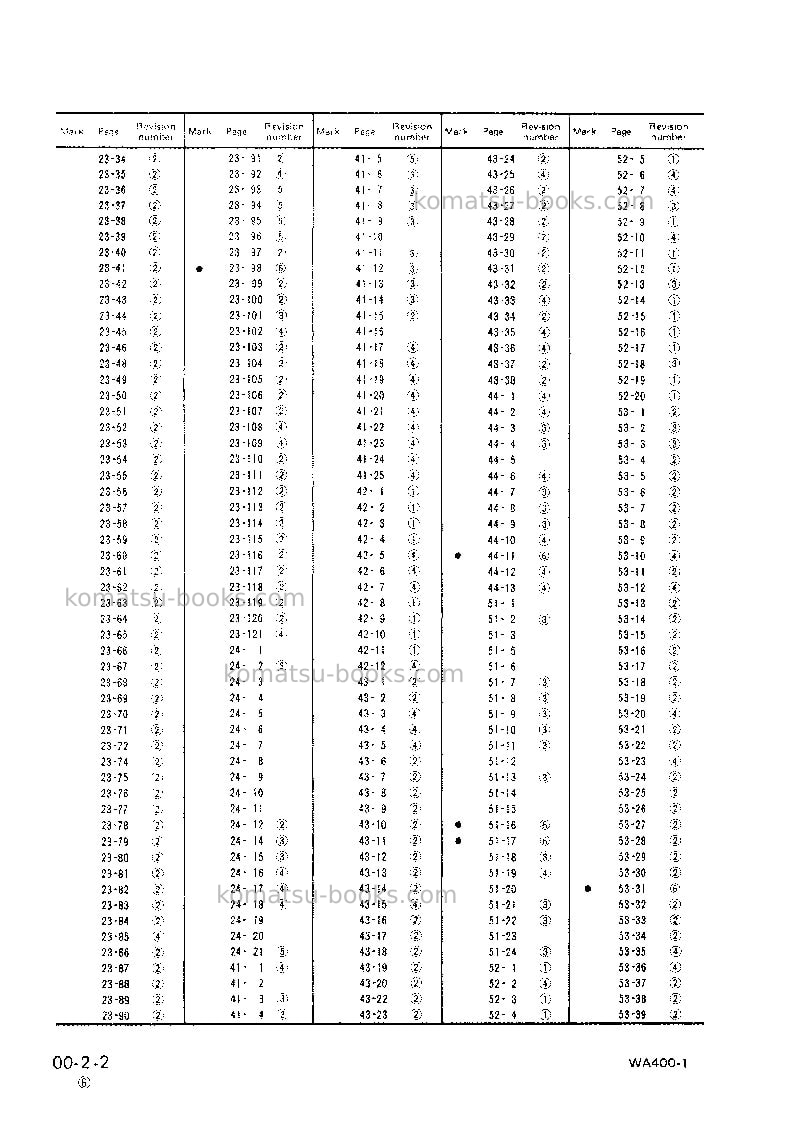 Komatsu wa400-1jpn Repair & maintenance cover Page 4