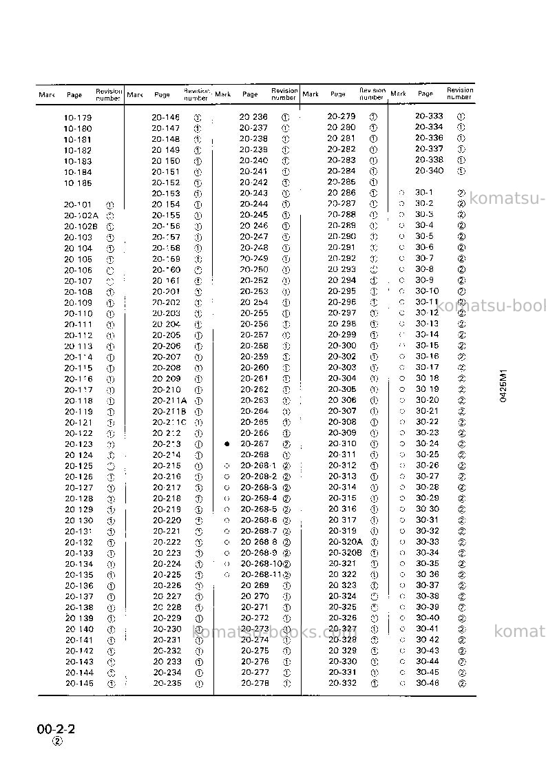 Komatsu wa500-1jpn Repair & maintenance cover Page 4 Komatsu wa500-1jpn Repair & maintenance cover Page 4