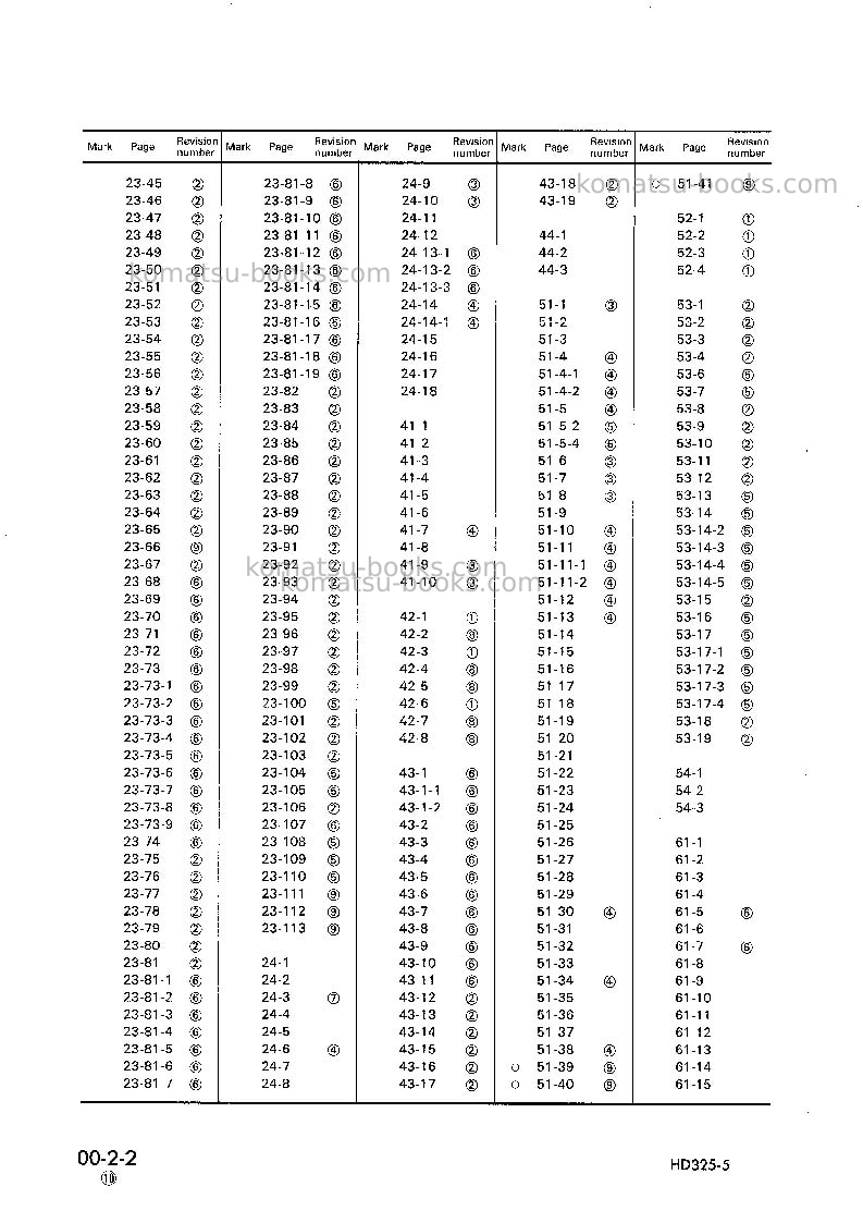 Komatsu hd325-5jpn Repair & maintenance cover Page 4 Komatsu hd325-5jpn Repair & maintenance cover Page 4
