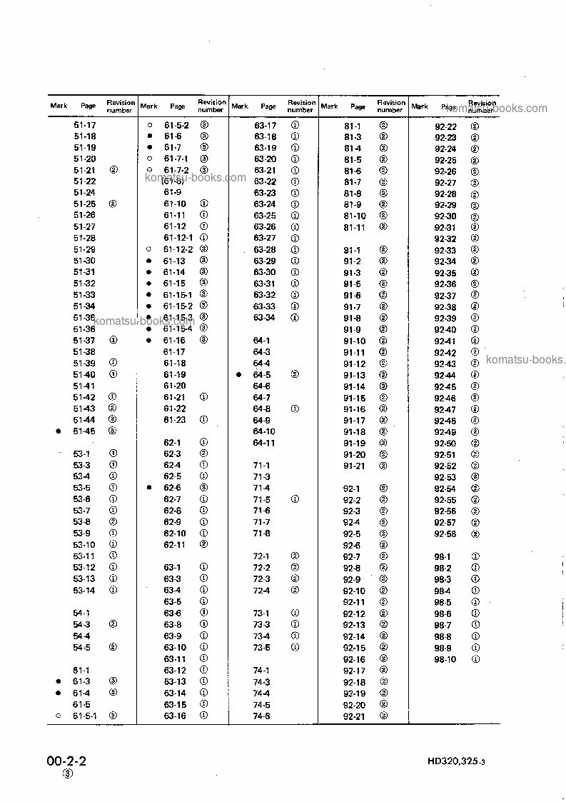 Komatsu hd325-3jpn 维修与保养手册 封面 页 4