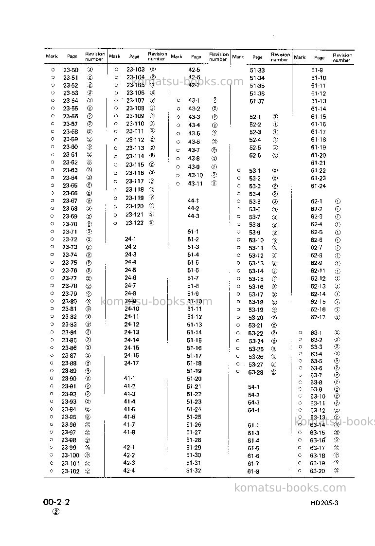 Komatsu hd205-3jpn Repair & maintenance cover Page 4