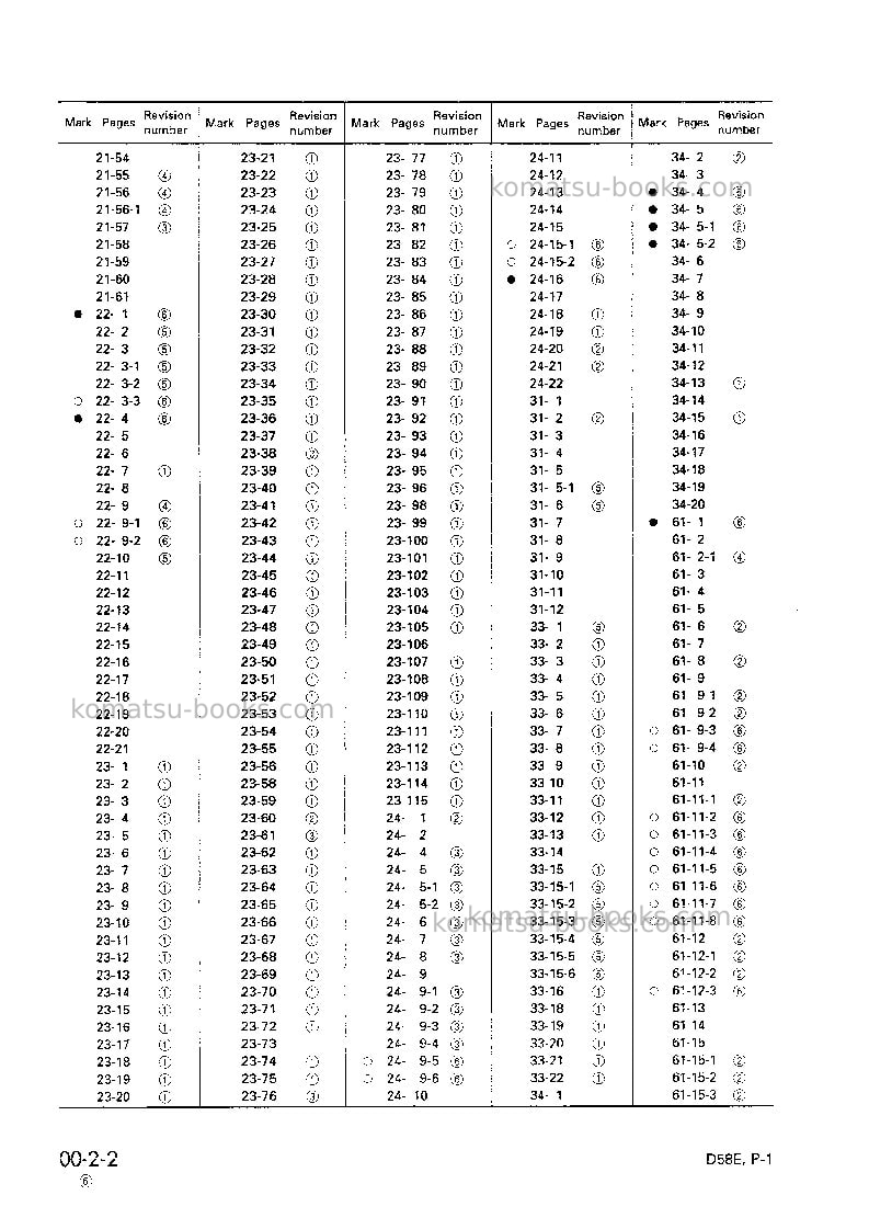 Komatsu d58e-1jpn Repair & maintenance cover Page 4 Komatsu d58e-1jpn Repair & maintenance cover Page 4