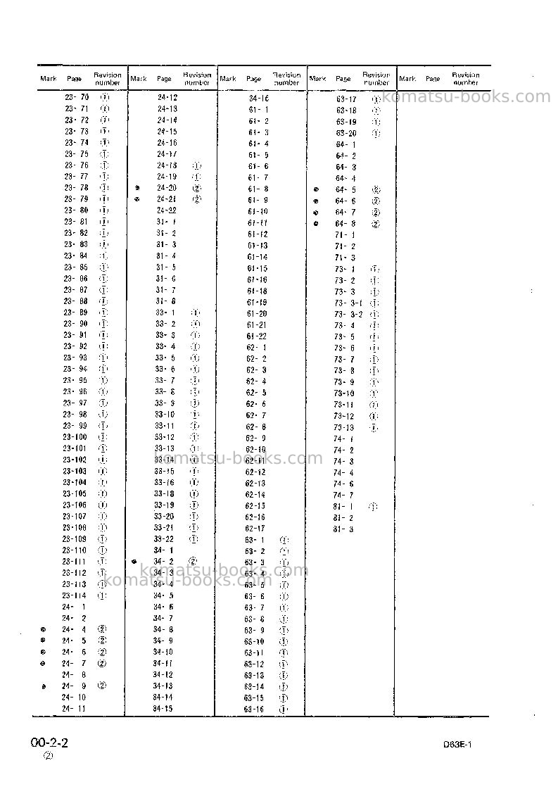 Komatsu d63e-1jpn Repair & maintenance cover Page 4 Komatsu d63e-1jpn Repair & maintenance cover Page 4
