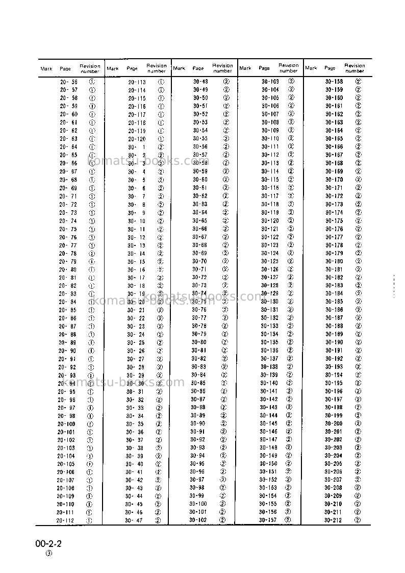 Komatsu wa320-1jpn Repair & maintenance cover Page 4