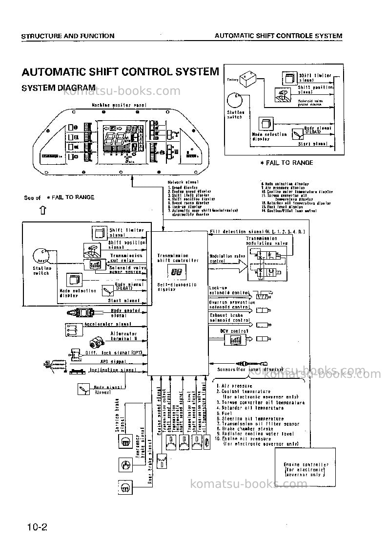 Komatsu hd325-6jpn-tm cntrl system Repair & maintenance cover Page 4