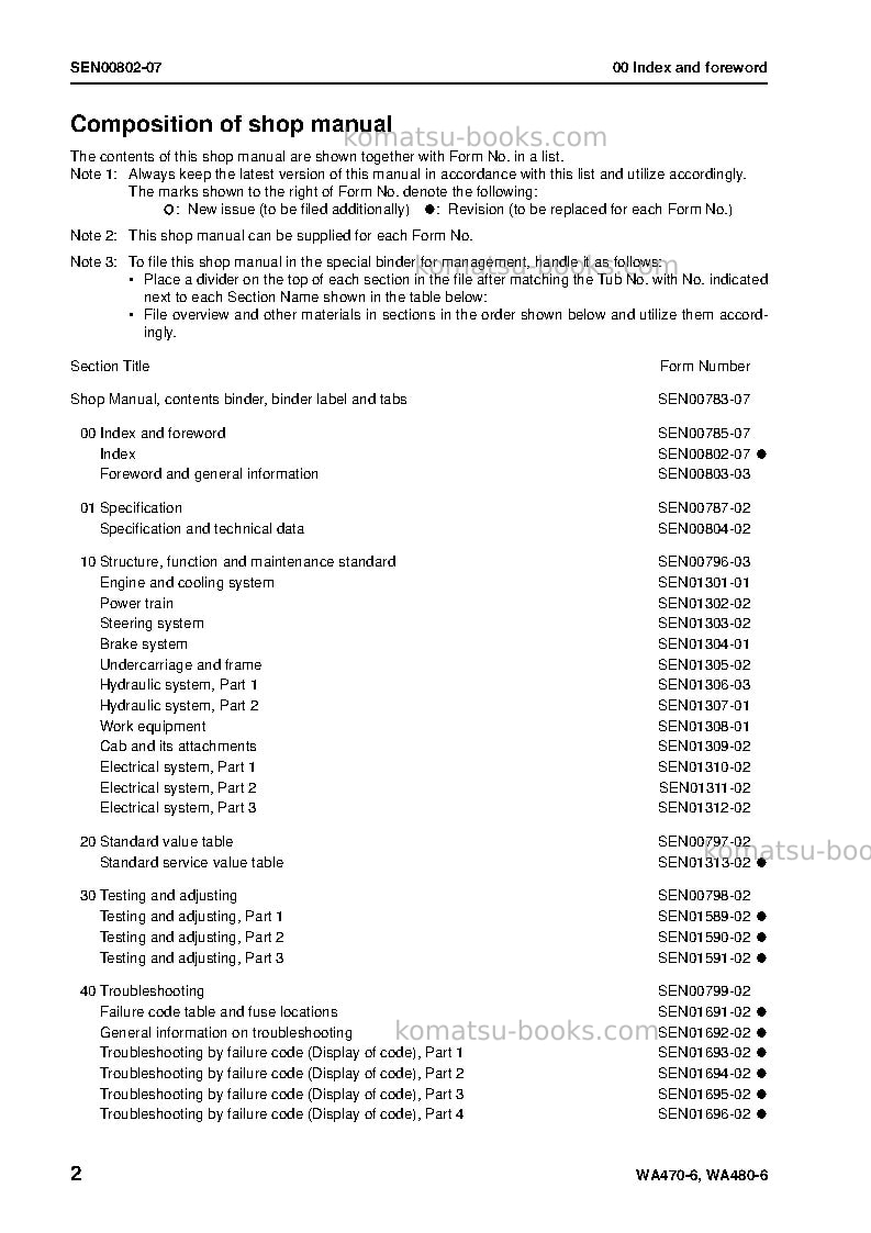 Komatsu wa470-6jpn Repair & maintenance cover Page 4