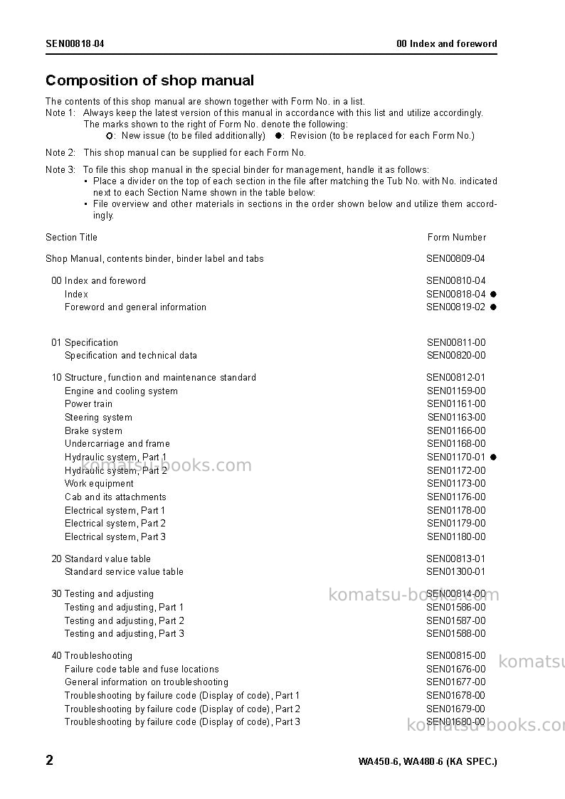 Komatsu wa480-6jpn Repair & maintenance cover Page 4