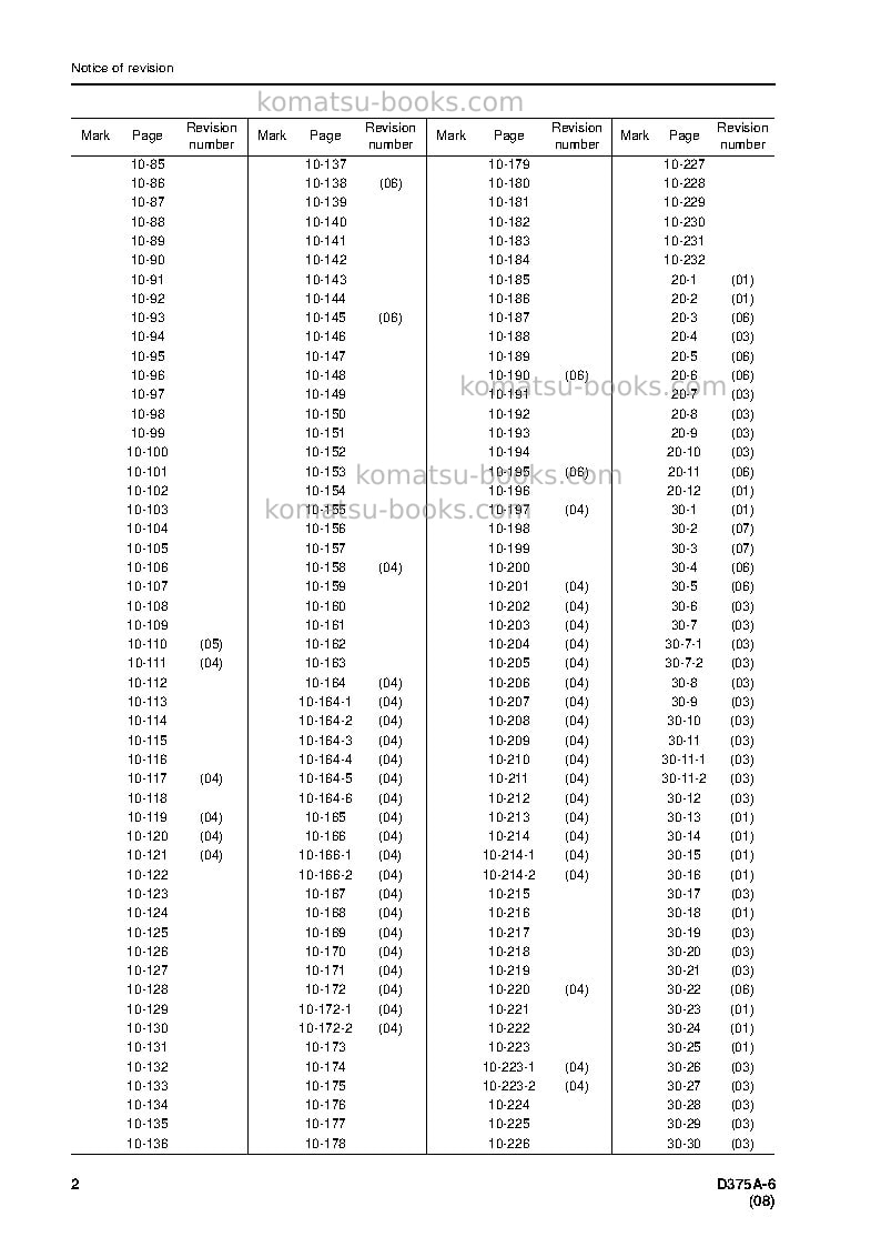 Komatsu d375a-6jpn Repair & maintenance cover Page 4 Komatsu d375a-6jpn Repair & maintenance cover Page 4
