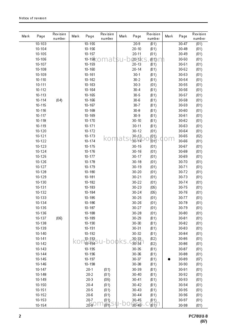 Komatsu pc78uu-8jpn Repair & maintenance cover Page 4 Komatsu pc78uu-8jpn Repair & maintenance cover Page 4
