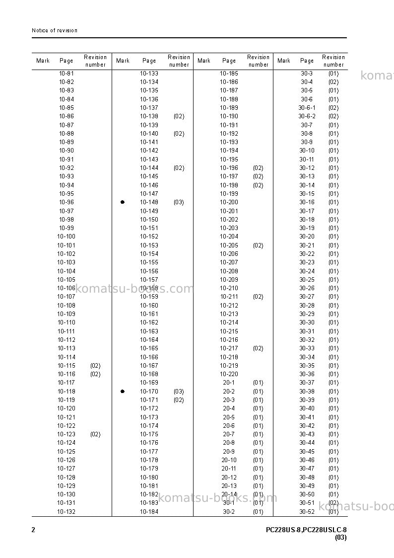 Komatsu pc228us-8jpn Repair & maintenance cover Page 4 Komatsu pc228us-8jpn Repair & maintenance cover Page 4