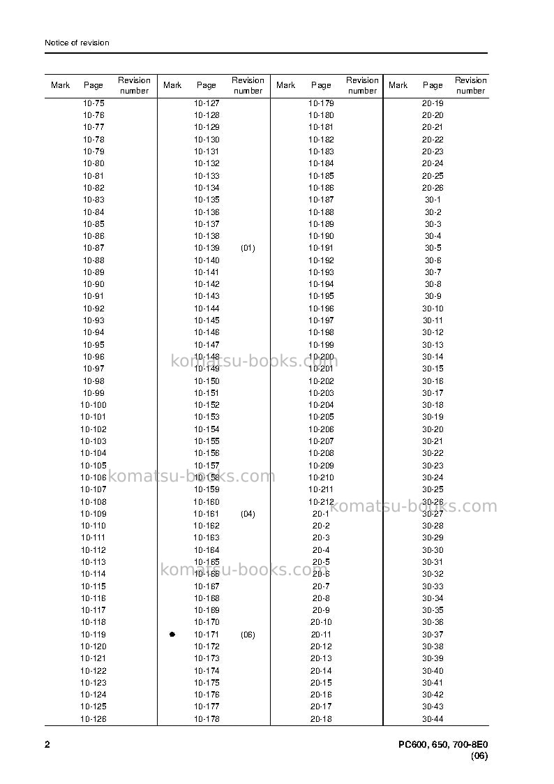 Komatsu pc650-8jpn-e0 Repair & maintenance cover Page 4 Komatsu pc650-8jpn-e0 Repair & maintenance cover Page 4