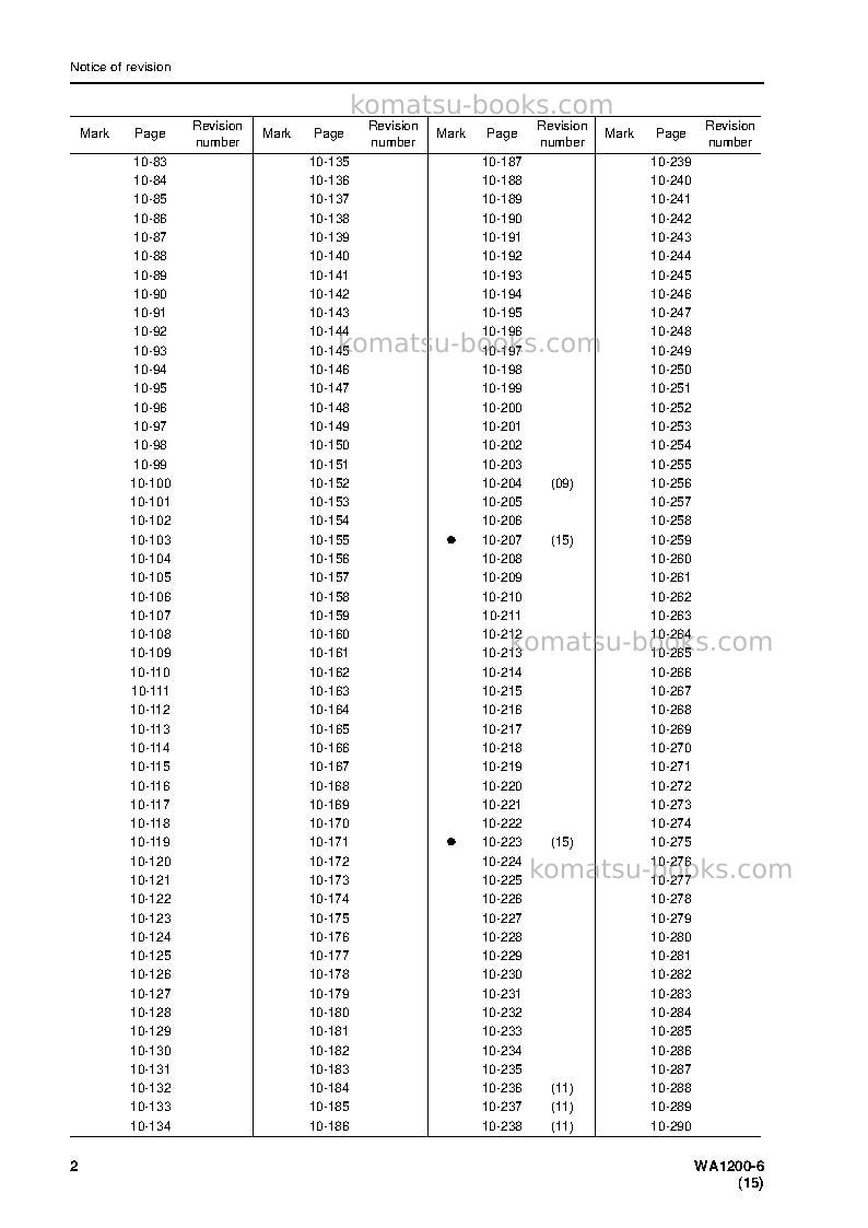 Komatsu wa1200-6jpn Repair & maintenance cover Page 4 Komatsu wa1200-6jpn Repair & maintenance cover Page 4