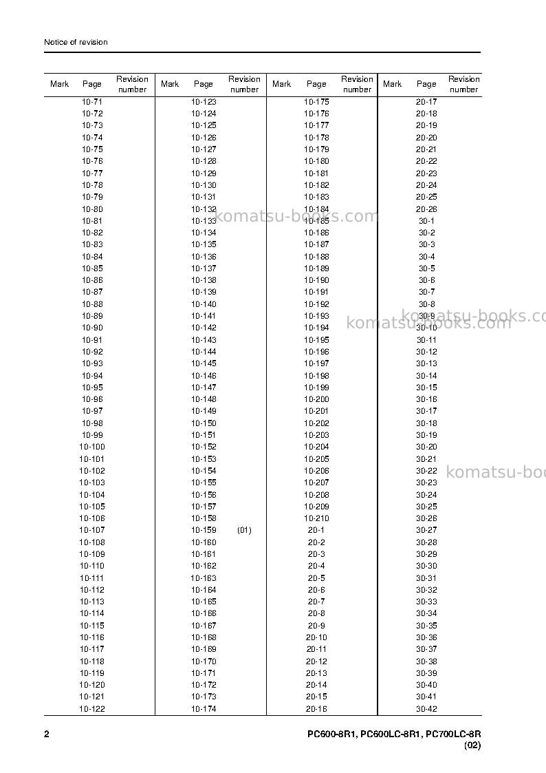 Komatsu pc600-8jpn-r1 Operation manual cover Page 4 Komatsu pc600-8jpn-r1 Operation manual cover Page 4