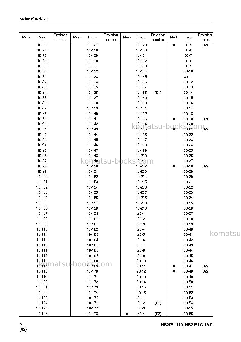 Komatsu hb215lc-1jpn-m0 Repair & maintenance cover Page 4