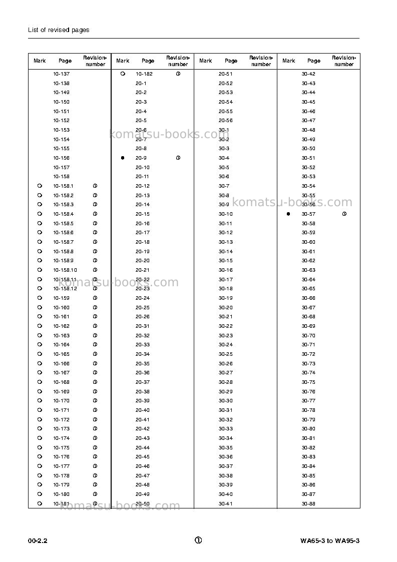 Komatsu wa65-3deu Repair & maintenance cover Page 4 Komatsu wa65-3deu Repair & maintenance cover Page 4