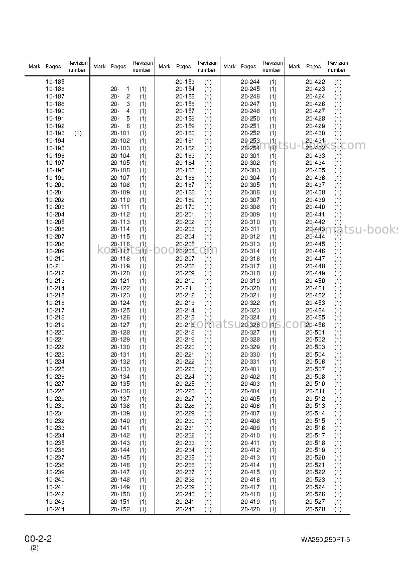 Komatsu wa250-5deu-h Repair & maintenance cover Page 4