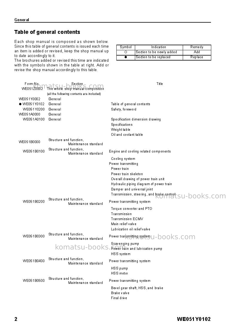 Komatsu d61ex-15bra Repair & maintenance cover Page 4