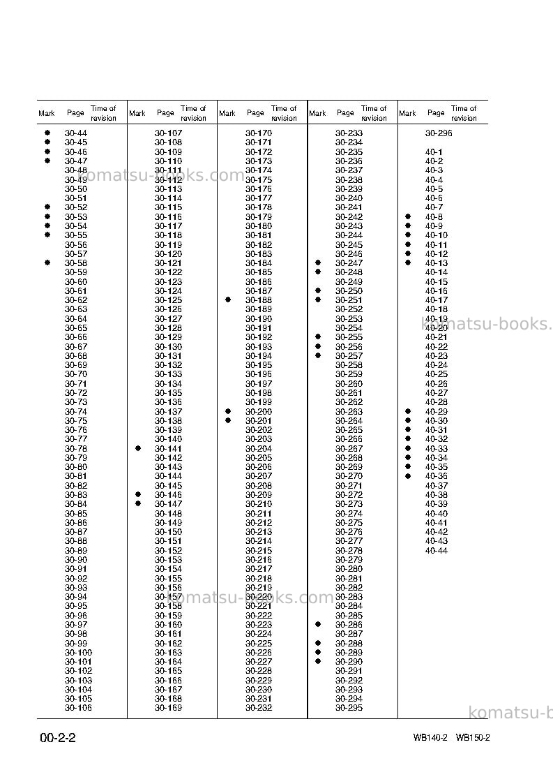 Komatsu wb140-2ita Repair & maintenance cover Page 4