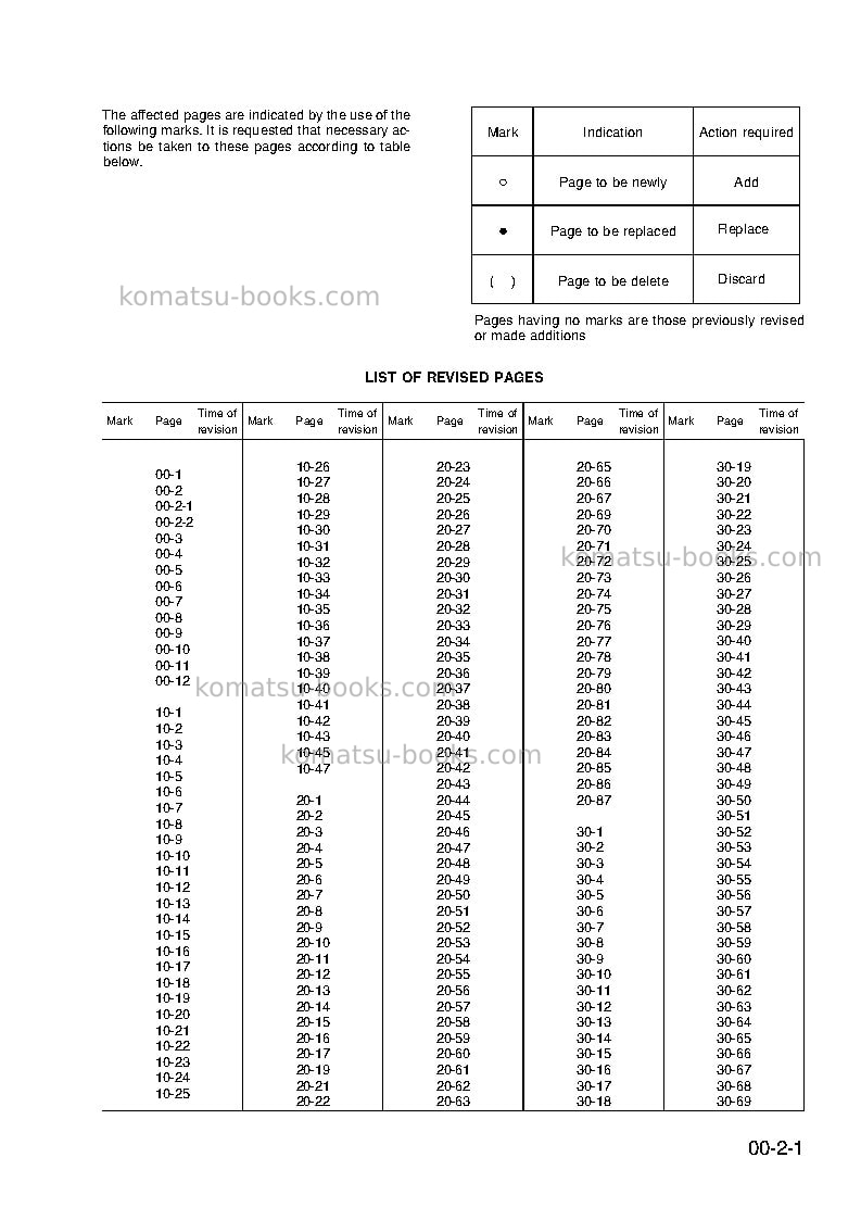 Komatsu pc95-1ita Repair & maintenance cover Page 4