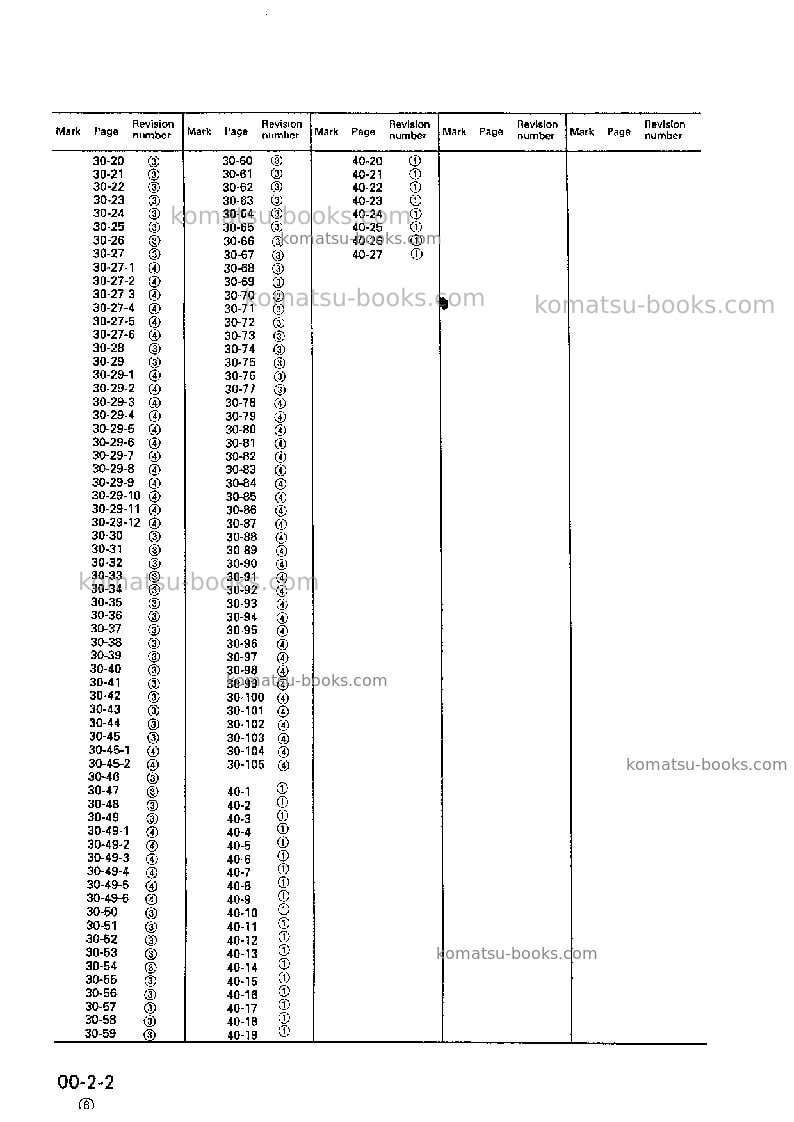 Komatsu pw170-5gbr-k Repair & maintenance cover Page 4