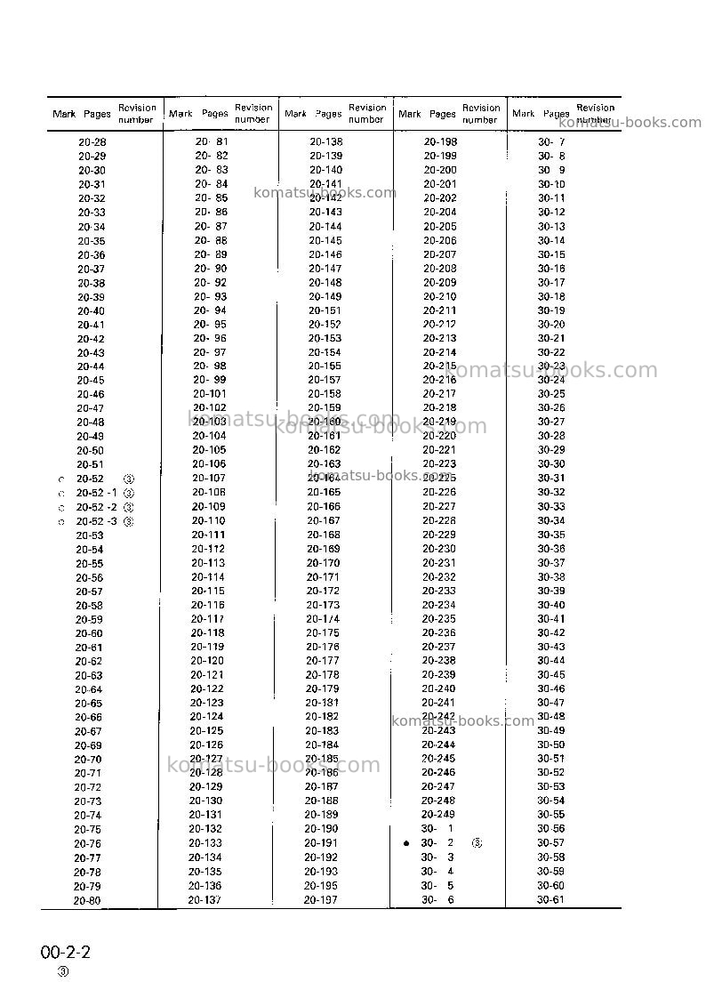 Komatsu pw130-6gbr-k Repair & maintenance cover Page 4