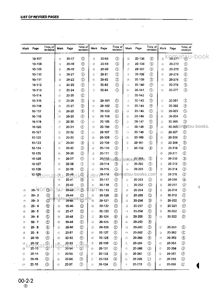 Komatsu pc750-6gbr-auto greasing Repair & maintenance cover Page 4 Komatsu pc750-6gbr-auto greasing Repair & maintenance cover Page 4