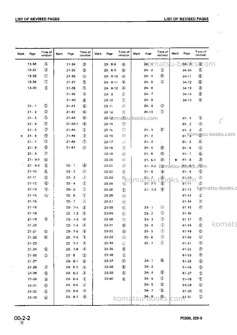Komatsu pc200-3jpn Repair & maintenance cover Page 4 Komatsu pc200-3jpn Repair & maintenance cover Page 4