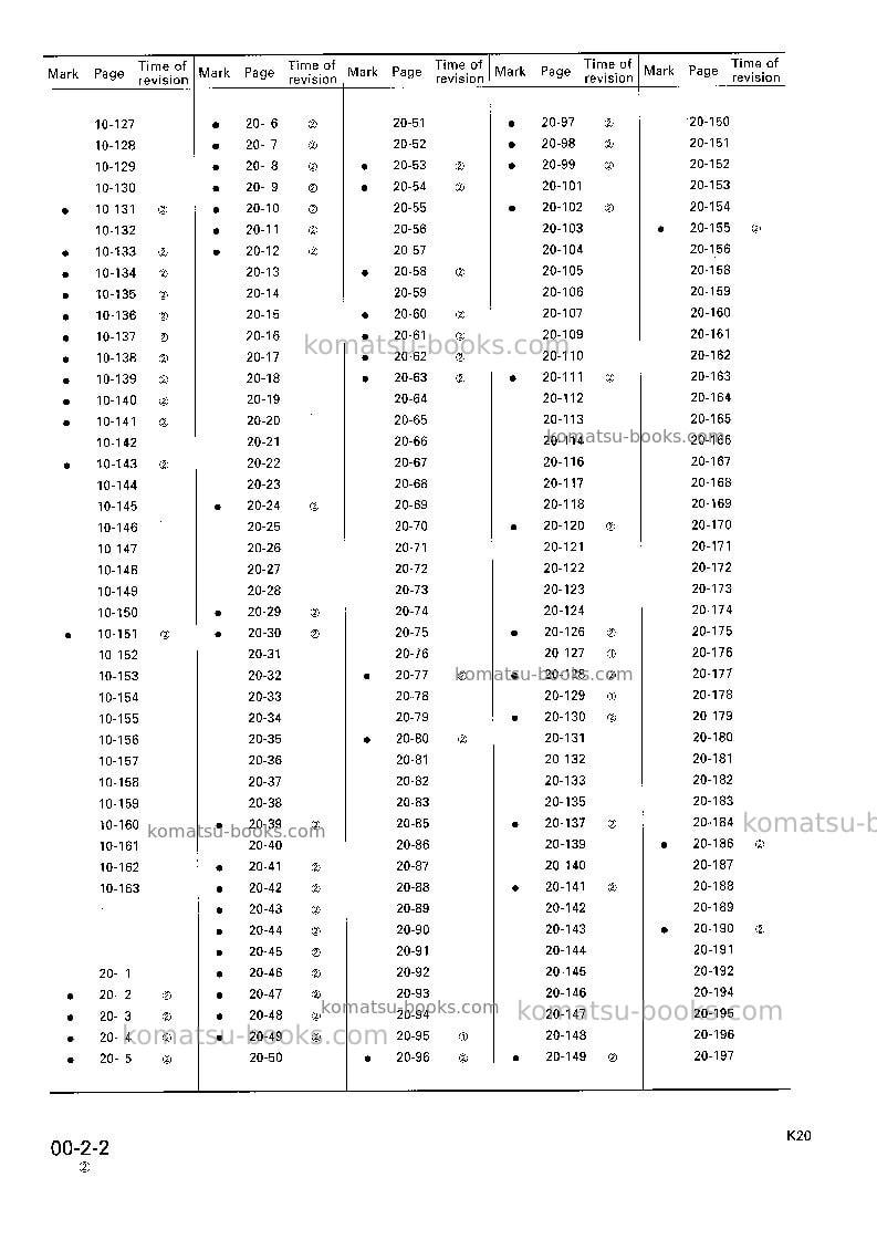 Komatsu pc150hd-5gbr-k Repair & maintenance cover Page 4