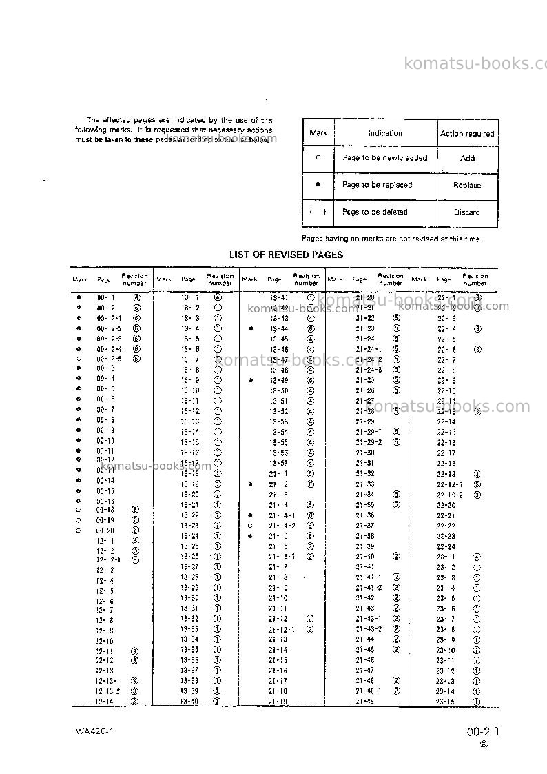 Komatsu wa420-1jpn Repair & maintenance cover Page 4