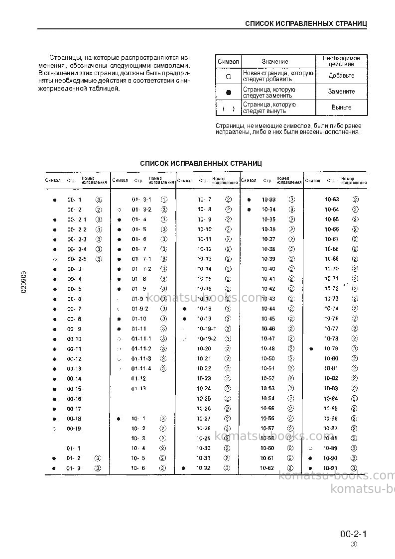 Komatsu pc800-6jpn Ремонт и обслуживание обложка Страница 5