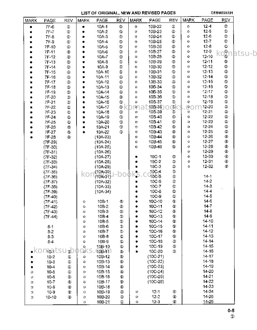 Komatsu d32e-1usa Repair & maintenance cover Page 5 Komatsu d32e-1usa Repair & maintenance cover Page 5