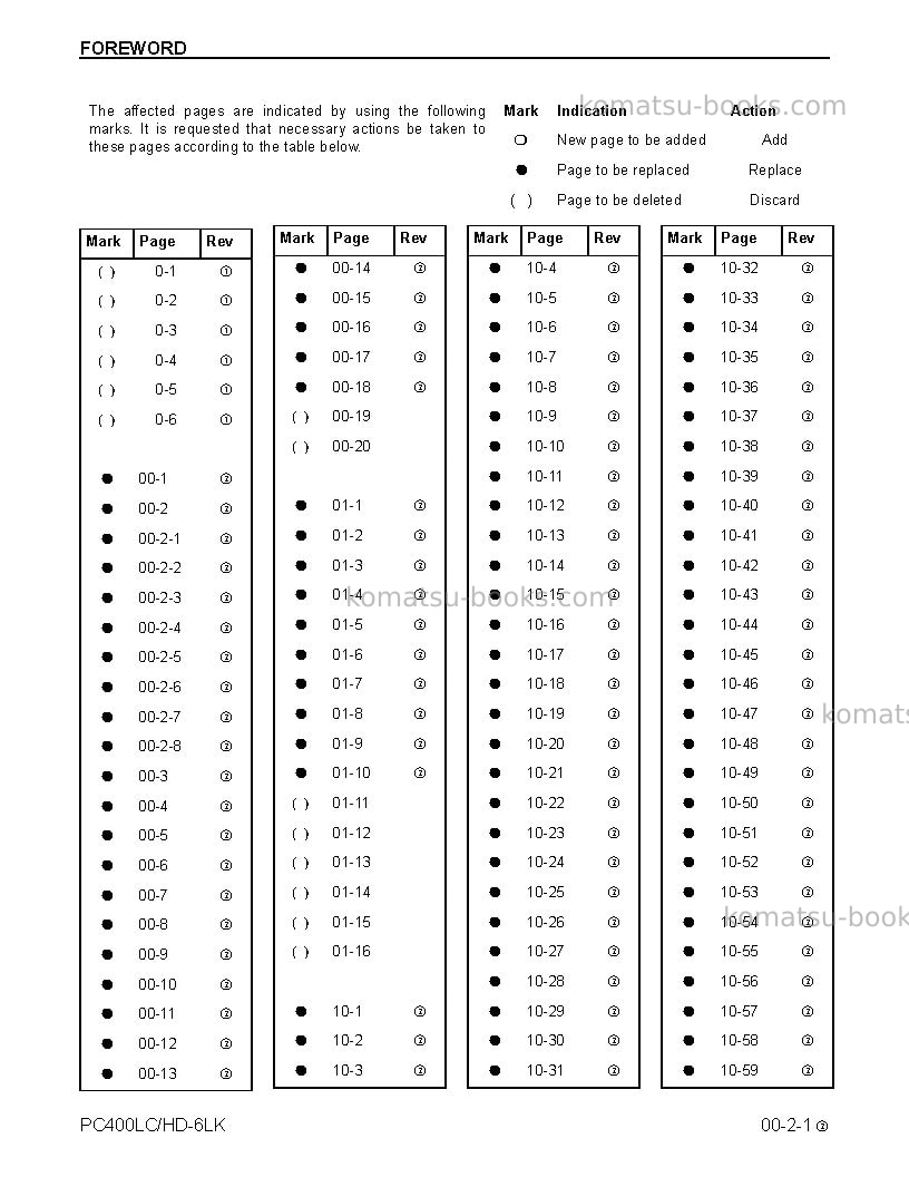 Komatsu pc400hd-6usa-lk Repair & maintenance cover Page 5