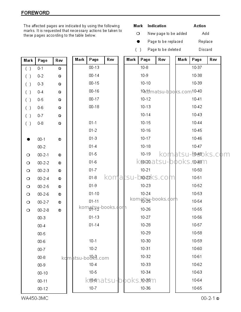 Komatsu wa450-3usa-mc Repair & maintenance cover Page 5