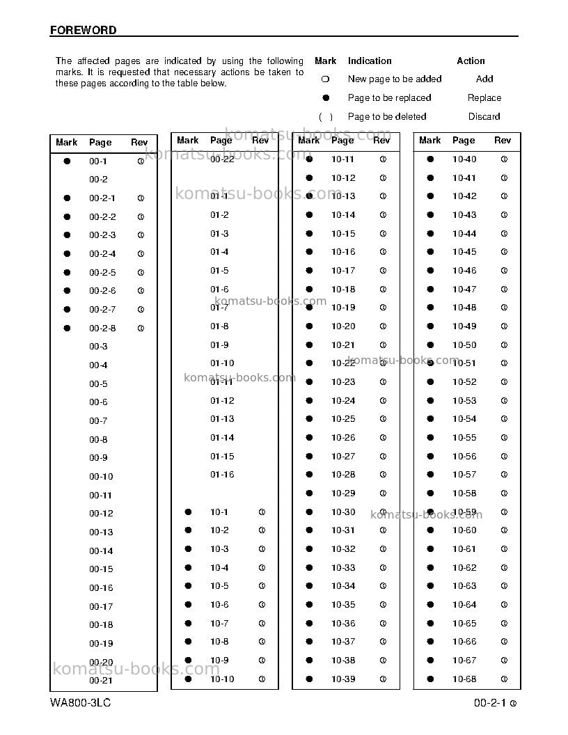 Komatsu wa800-3usa-lc Repair & maintenance cover Page 5