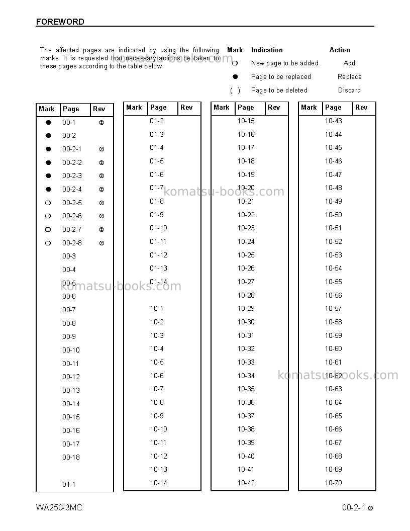 Komatsu wa250-3usa-mc Repair & maintenance cover Page 5