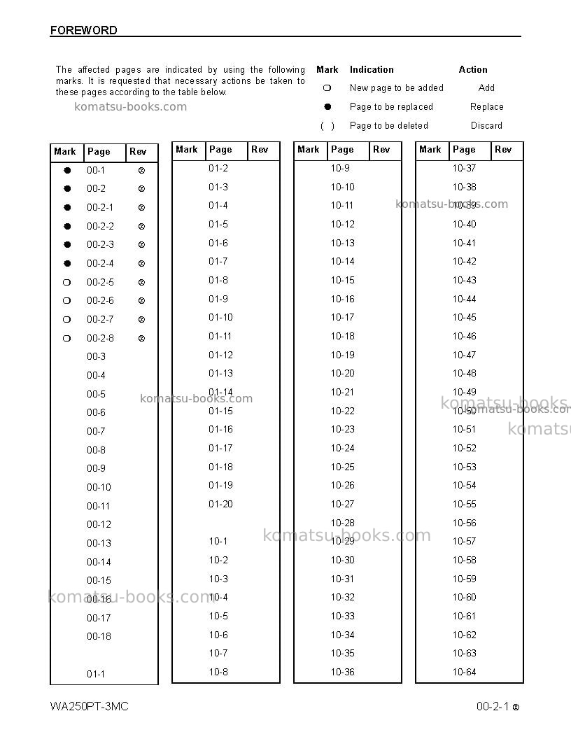 Komatsu wa250pt-3usa-mc Repair & maintenance cover Page 5