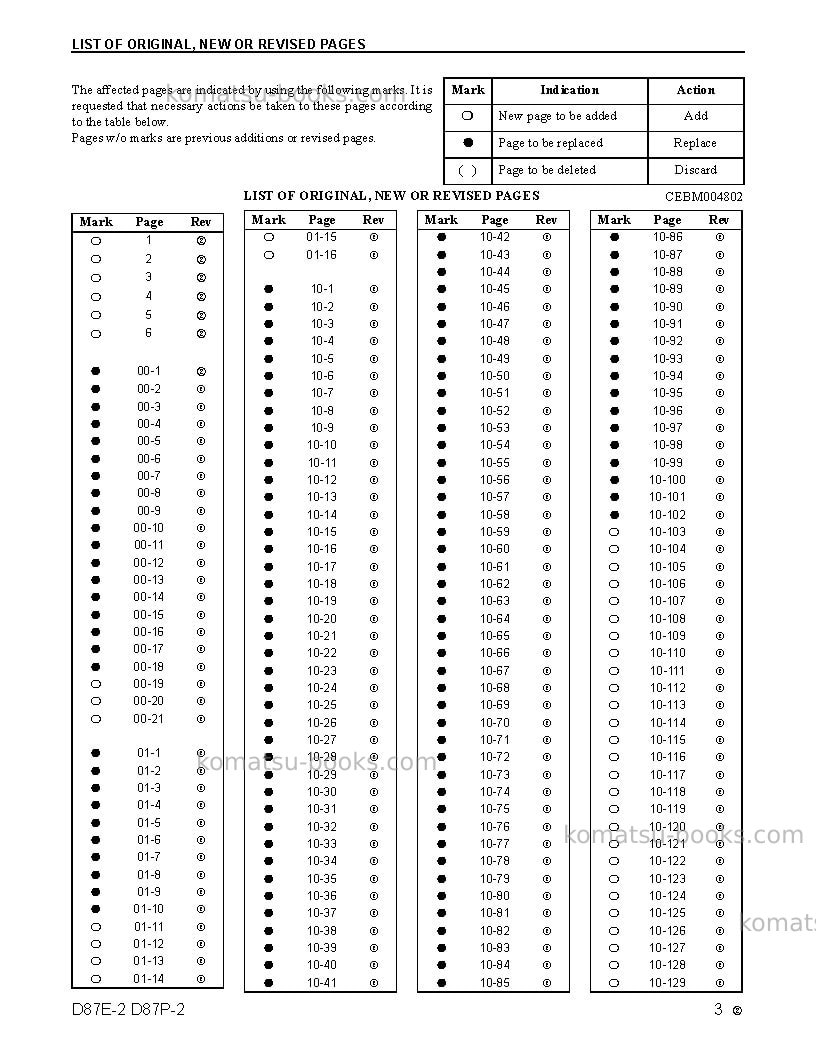 Komatsu d87e-2usa Repair & maintenance cover Page 5