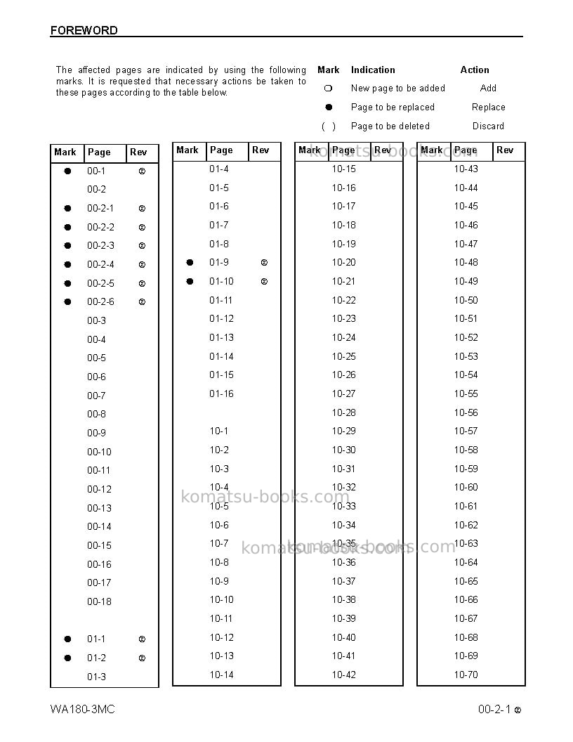 Komatsu wa180-3usa-mc Repair & maintenance cover Page 5