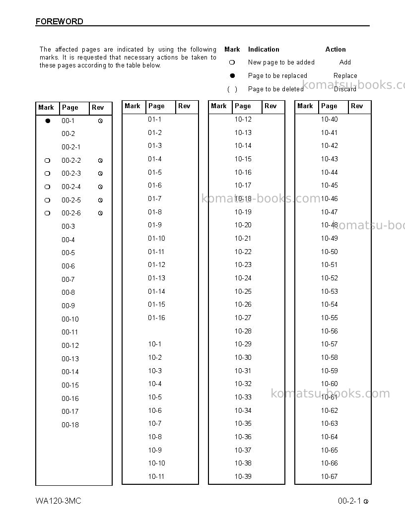 Komatsu wa120-3usa-mc Repair & maintenance cover Page 5