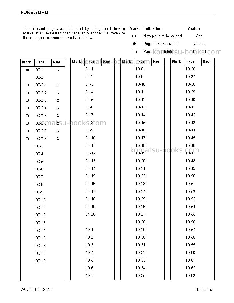 Komatsu wa180pt-3usa-mc Repair & maintenance cover Page 5