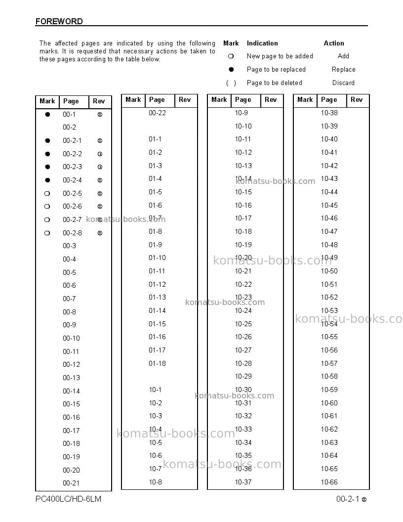 Komatsu pc400lc-6usa-lm Repair & maintenance cover Page 5 Komatsu pc400lc-6usa-lm Repair & maintenance cover Page 5